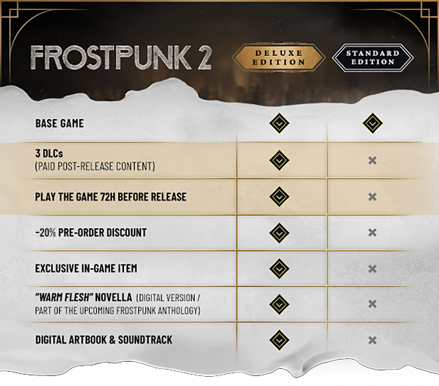 Frostpunk 2 - Deluxe