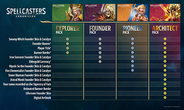 Spellcasters Chronicles